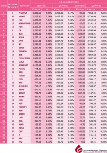 Broker ranking 18 Feb 2020