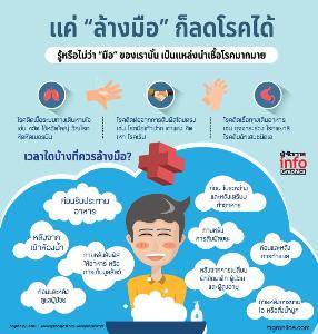 แค่ล้างมือก็ลดโรคได้