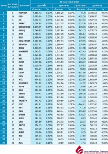 Broker ranking 21 Feb 2020