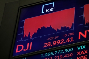 น้ำมันลง หุ้นสหรัฐฯ ร่วง-ทองพุ่งผวาโควิด-19 ยังระบาดไม่มีทีท่าจะหยุด