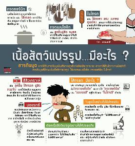 เนื้อสัตว์แปรรูป…มีอะไร ?