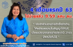 เผย 4 เดือนแรกรัฐเบิกจ่ายงบฯ ปี 63 กว่า 9.59 แสนล้าน บ. เร่งดันกว่า 6.46 แสนโครงการให้พร้อมลงนามจัดซื้อจัดจ้าง