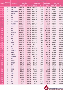 Broker ranking 25 Feb 2020