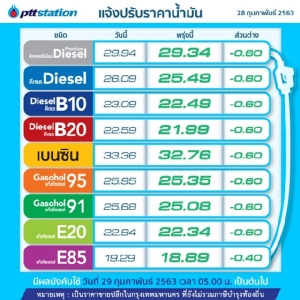 อั้นไว้! พรุ่งนี้น้ำมันลดทุกชนิด