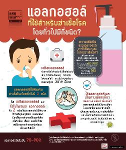 ไวรัสโคโรน่าสายพันธุ์ใหม่ 2019 กับ แอลกอฮอล์ฆ่าเชื้อโรค