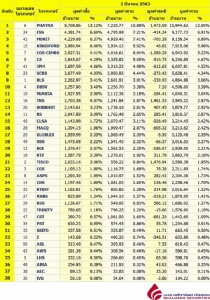Broker ranking 2 Mar 2020