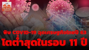 K-Research ชี้ COVID-19 ฉุดเศรษฐกิจไทยปี 2563 เติบโตต่ำสุดในรอบ 11 ปี