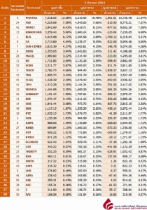Broker ranking 5 Mar 2020