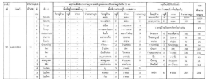 จ่อรวม 203 หมู่บ้าน 41 จังหวัด พื้นที่ราษฎรไม่ถึง 25 คน ลดเหลือ 123 เขต รับศึกเลือกตั้ง ส.อบต.