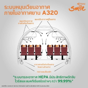 “ไทยสมายล์” ป้องกันไวรัสโควิด-19 เต็มกำลัง อบฆ่าเชื้อ-ติดกรองอากาศ HEPA Filter ทุกลำ
