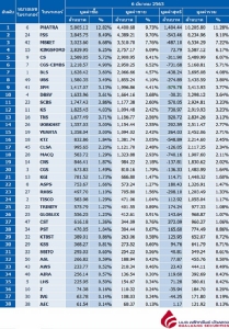Broker ranking 6 Mar 2020