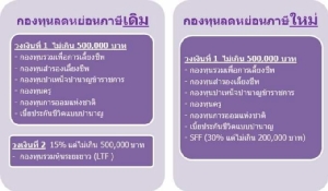 ทางเลือกกองทุนประหยัดภาษี กับกองทุน SSF