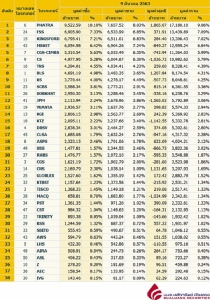 Broker ranking 9 Mar 2020