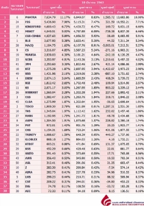 Broker ranking 10 Mar 2020