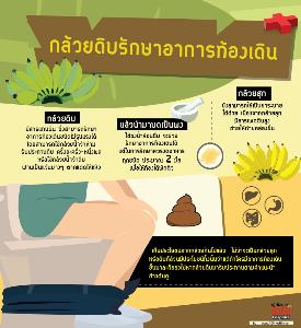 กล้วยดิบรักษาอาการท้องเดิน