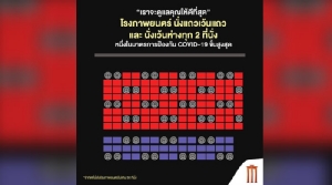 “แถวเว้นแถว ห่างทุก 2 ที่นั่ง” โรงหนังเมเจอร์ออกมาตรการป้องกันโควิด-19