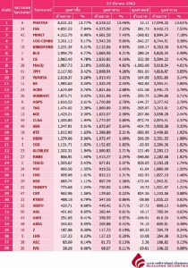 Broker ranking 17 Mar 2020