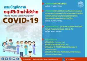 “คลัง” อนุมัติ ก.สาธารณสุข เบิกจ่ายค่าตอบแทนความเสี่ยงเจ้าหน้าที่เฝ้าระวังโควิด-19