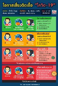 โอกาสเสี่ยง! ติดเชื้อ "โควิด-19"