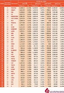 Broker ranking 19 Mar 2020