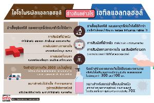 ไอโซไพรพิลแอลกอฮอล์ต่างกันอย่างไรเอทิลแอลกอฮอล์
