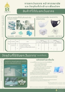 คลังประกาศเว้นภาษีนำเข้าหน้ากาก-วัตถุดิบฯ กำหนดมีผลบังคับใช้ตั้งแต่ 24 มี.ค.-20 ก.ย.63
