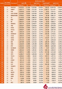 Broker ranking 26 Mar 2020
