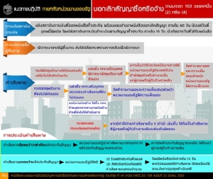 "คลัง" ออกแนวทางบอกเลิกสัญญาจัดซื้อจัดจ้าง หวังเพิ่มความคล่องตัวกรณีภาครัฐบอกเลิกสัญญา