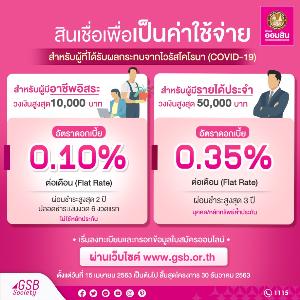 ออมสิน เลื่อนลงทะเบียนกู้สินเชื่อฉุกเฉิน เป็น 15 เม.ย.63 เกรงสับสนลงทะเบียนรับ 5,000 บาท ของรัฐบาล