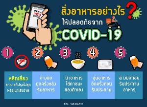 สั่งอาหารอย่างไร? ให้ปลอดภัยจากโควิด 19
