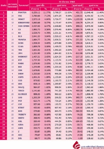 Broker ranking 31 Mar 2020