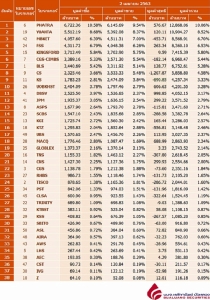 Broker ranking 2 Apr 2020