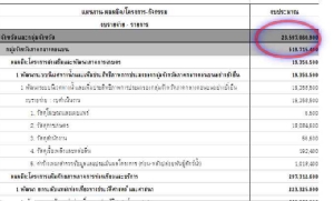 “มหาดไทย” สนองตัดงบ 10% ส่อหั่น 2.3 หมื่นล้าน กว่าพันอีเวนต์ 76 จังหวัด 18 กลุ่มจังหวัด ที่ถูกคำสั่งหยุด จากเหตุโควิด-19
