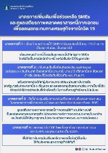 ธปท.ออก 4 มาตรการช่วยเอสเอ็มอี อัดเงินดูแลระบบ