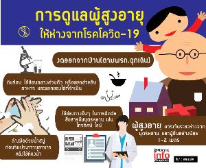 การดูแลผู้สูงอายุ ให้ห่างจากโรคโควิด-19