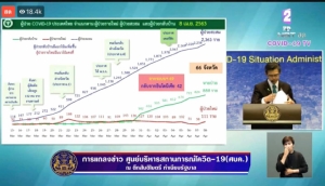 คนไทยกลับจากอินโดฯ ทำตัวเลขผู้ป่วยโควิด-19 พุ่ง ชี้ให้ตรวจหาเชื้อเยอะๆ รู้ผลแล้วไม่ป้องกันก็เสี่ยง