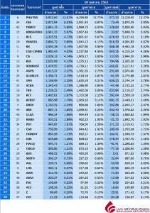 Broker ranking 10 Apr 2020