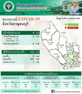เมืองกาญจน์แหกกฎเคอร์ฟิวทะลุ 100 ราย
