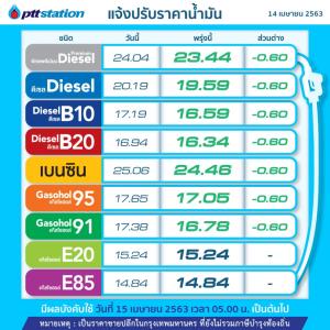 วันพรุ่งนี้น้ำมันปรับลดราคาทุกชนิด