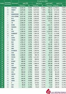 Broker ranking 15 Apr 2020
