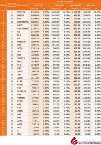 Broker ranking 16 Apr 2020