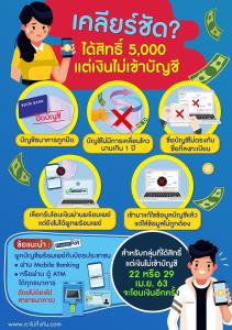 ไขข้อสงสัย ตรวจสอบลงทะเบียน “เราไม่ทิ้งกัน” ได้รับสิทธิ์ 5,000 บาท แต่เงินไม่เข้า