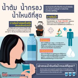 น้ำต้ม น้ำกรอง น้ำไหนดีที่สุด
