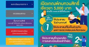 ยอดขอทบทวนสิทธิเราไม่ทิ้งกัน 2 วันทะลุ 1 ล้านราย “คลัง” เตรียมส่งเจ้าหน้าที่ลงพื้นที่เช็กข้อมูล 23 เม.ย.นี้