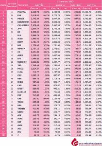 Broker ranking 21 Apr 2020