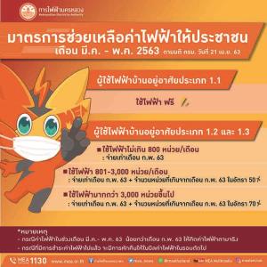 MEA เดินหน้ามาตรการช่วยเหลือผู้ใช้ไฟฟ้าที่ได้รับผลกระทบ COVID-19 เพิ่มเติมตามนโยบายรัฐบาล