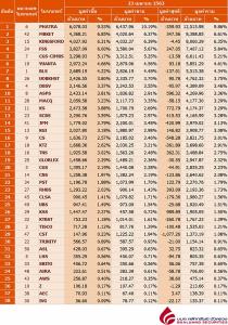 Broker ranking 23 Apr 2020