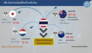 พรุ่งนี้เตรียมรับคนไทยกลับอีก 3 ไฟลต์ พร้อมดูแลเด็ก 7 ขวบ ต้องกักตัว 14 วัน