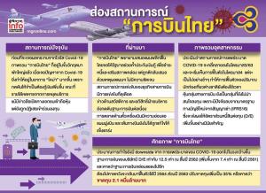 ส่องศักยภาพ “การบินไทย”