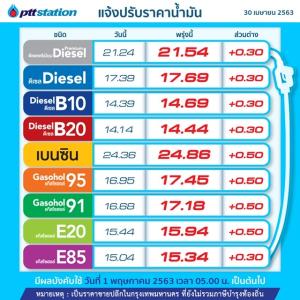 เติมซะ! พรุ่งนี้น้ำมันขึ้นทุกชนิด 30-50 สต./ลิตร